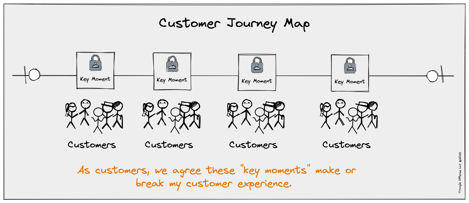 The Ultimate Guide to Journey Mapping - What Is Customer Journey Map 